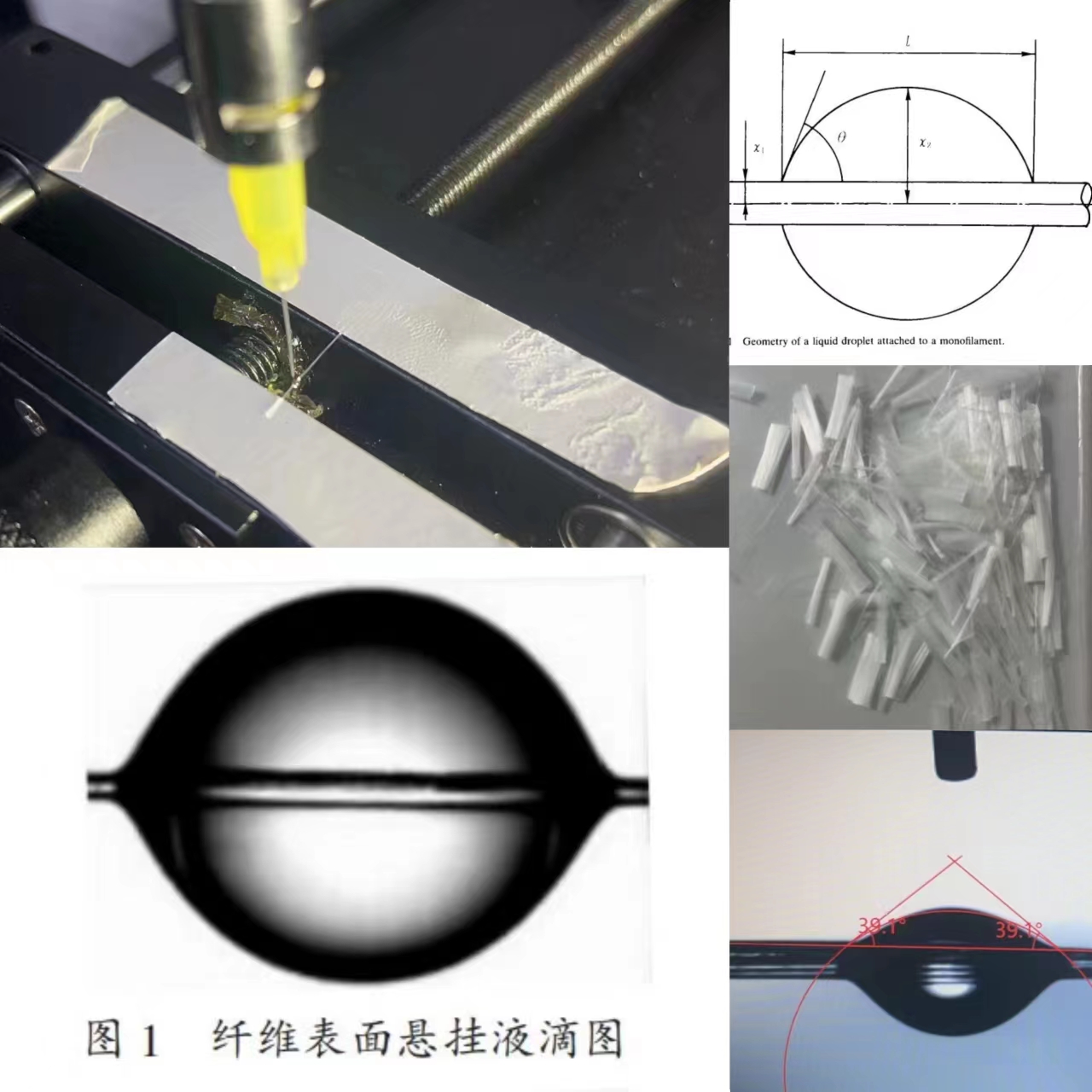 纖維測試出來的接觸角有什么意義？