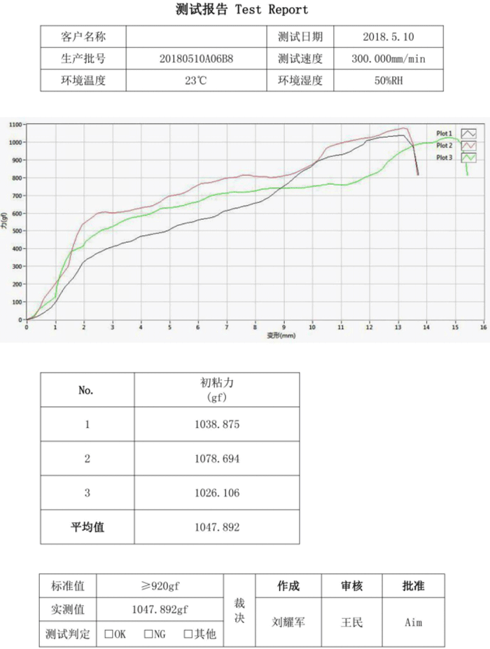 檢測報告